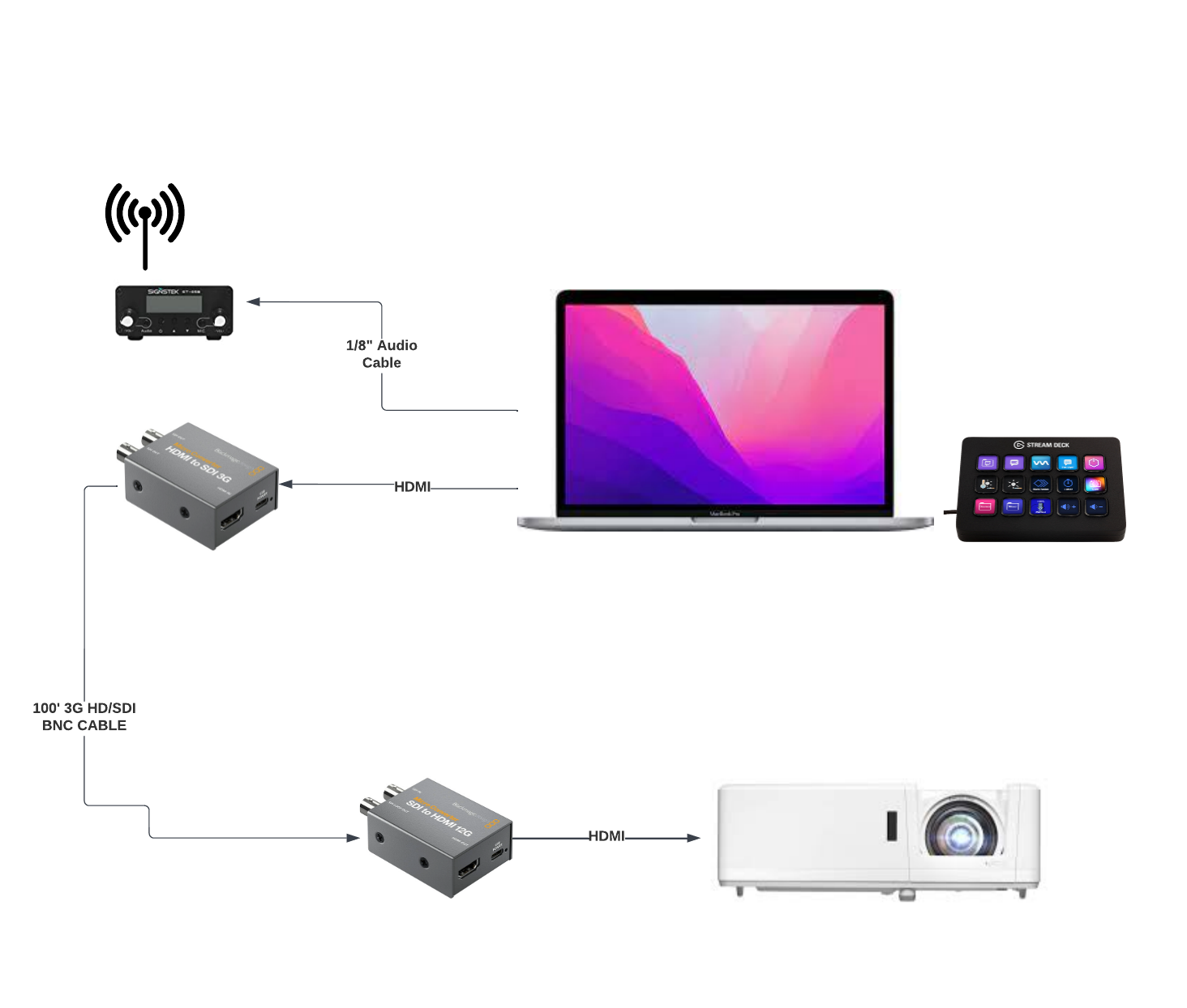 System Diagram